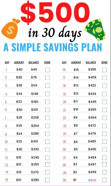 Share money-saving tips relevant to your Rich 